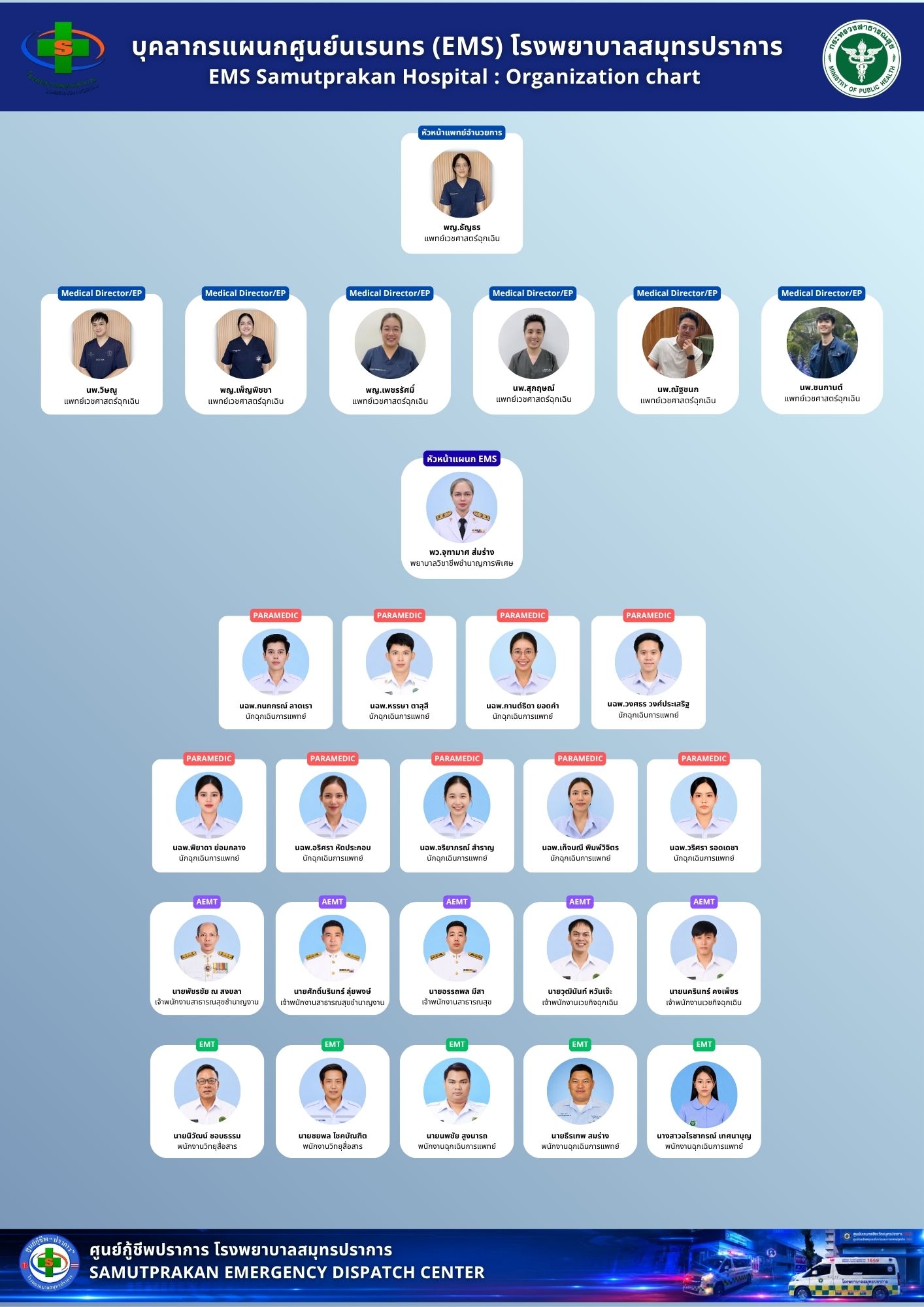 ผังบุคลากรศูนย์กู้ชีพปราการ โรงพยาบาลสมุทรปราการ